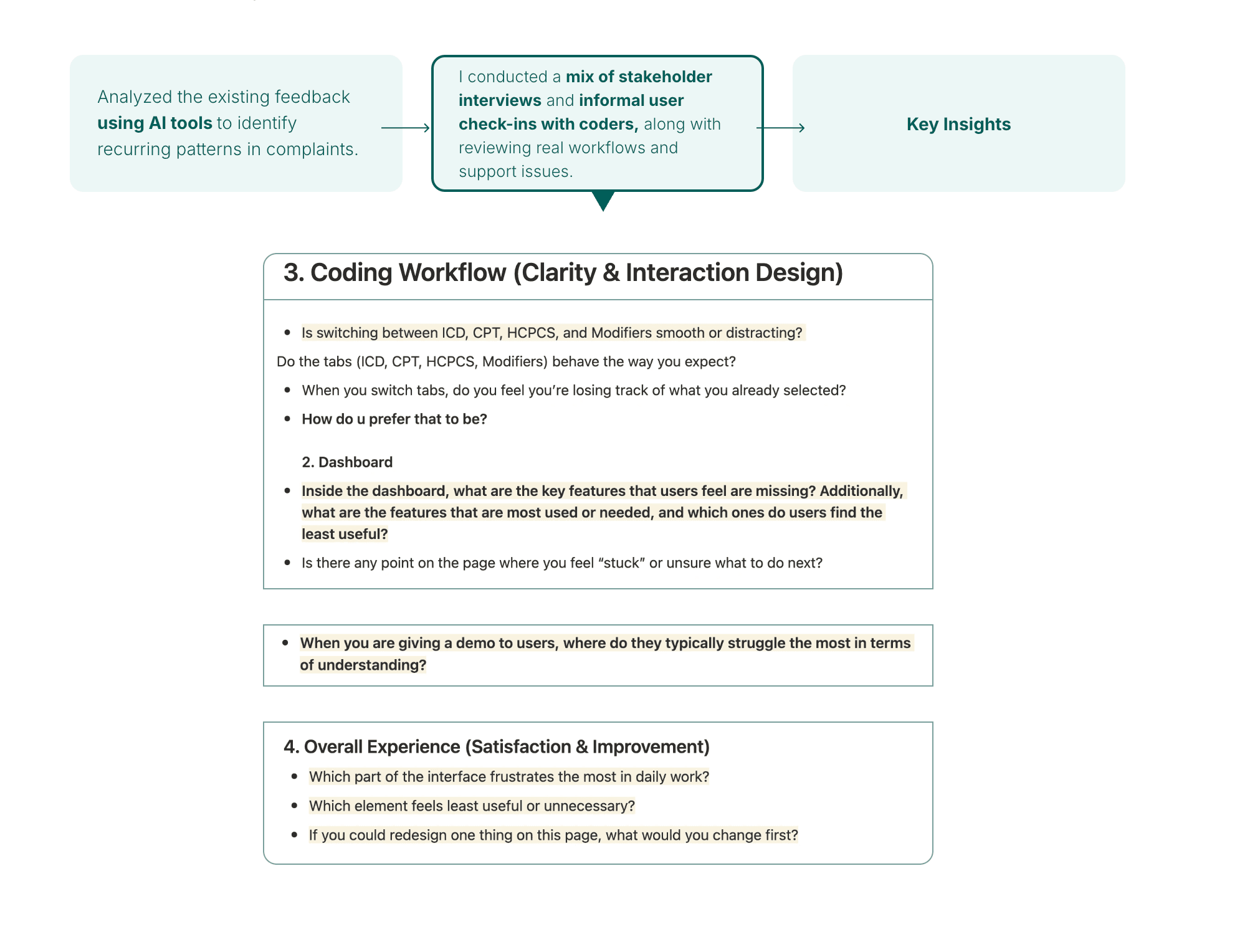 Codio AI research process showing feedback analysis, stakeholder interviews, workflow questions, and key insights