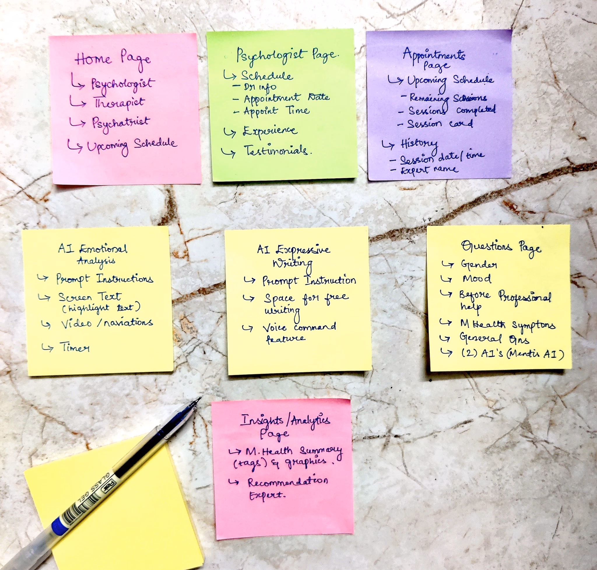 Mind Arc feature prioritization and solution mapping