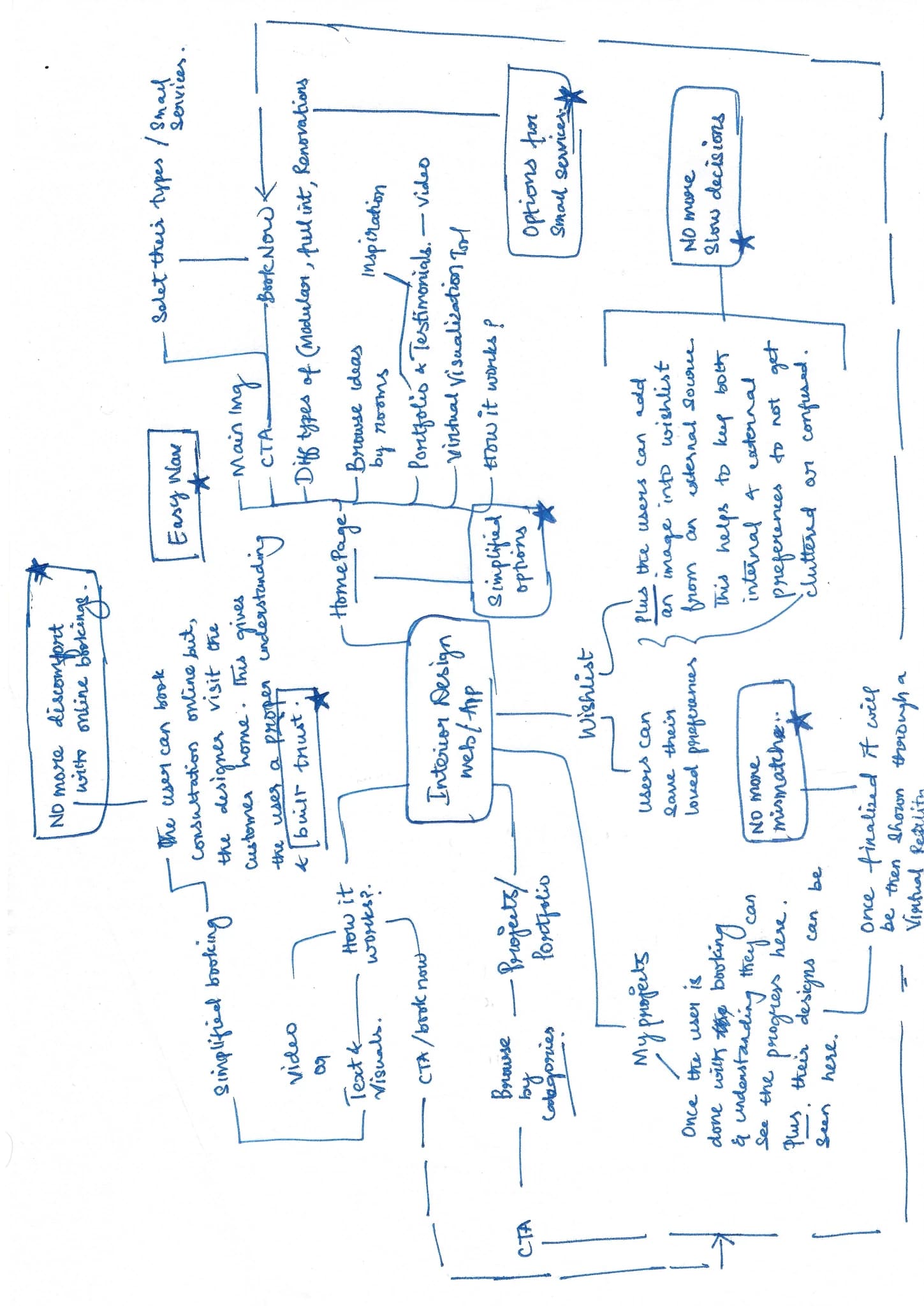 Zero to Calisthenics site map and platform architecture